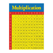 Multiplication Table Poster