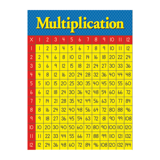 Multiplication Table Poster