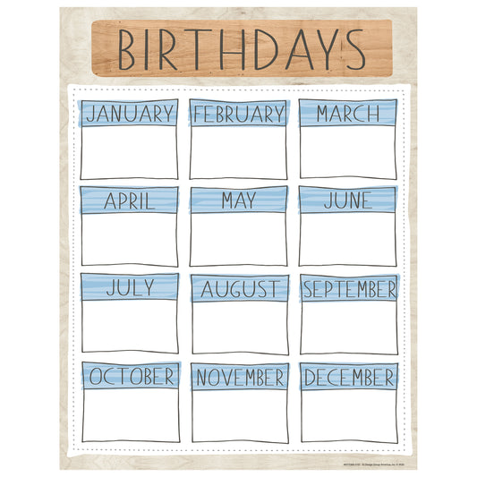 A Close-Knit Class Birthday Poster