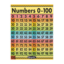 Crayola Numbers 0-100 Chart