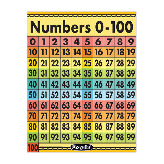 Crayola Numbers 0-100 Chart