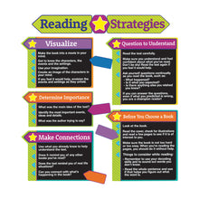 Reading Strategies Bulletin Board Set