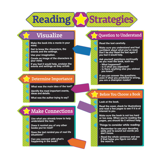 Reading Strategies Bulletin Board Set