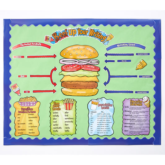 Beef Up Your Writing Bulletin Board Set